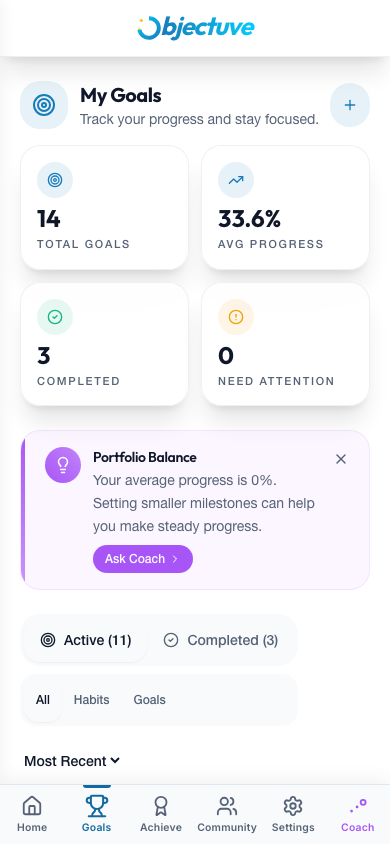 Objectuve Goals tab with a list of active goals