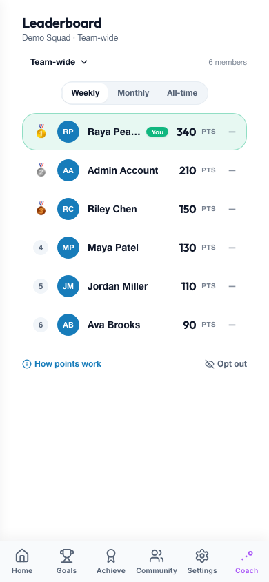 Team leaderboard with a top-three podium and a ranked list below